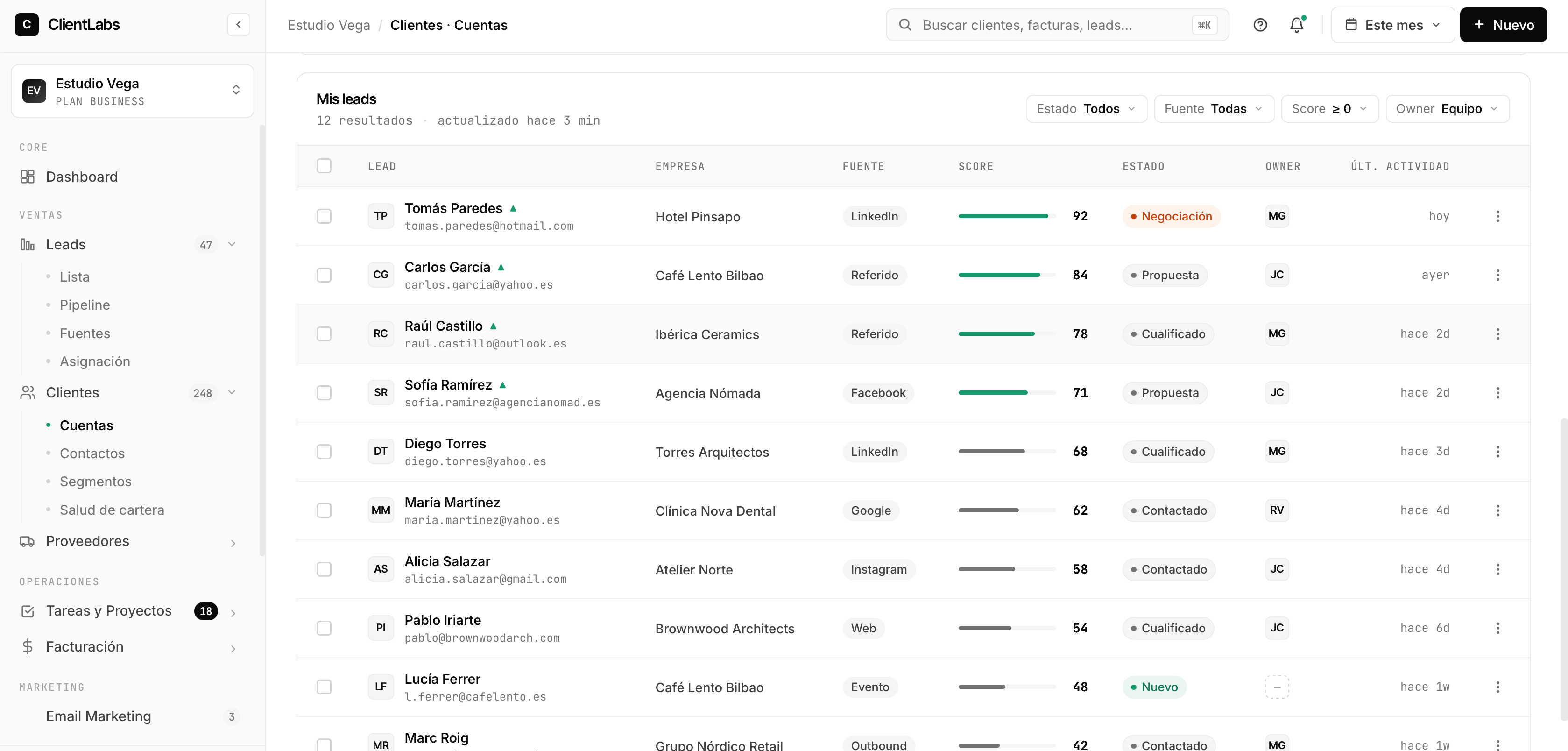 Listado de leads en ClientLabs con datos de contacto, fuente, propietario y estado del ciclo de venta.